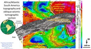 South America and Africa trans-Atlantic topography.