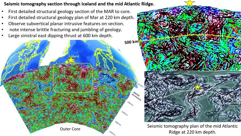Atlantic Ridge Topography Seismic tomographic structural plan and section of the Mid Atlantic ...