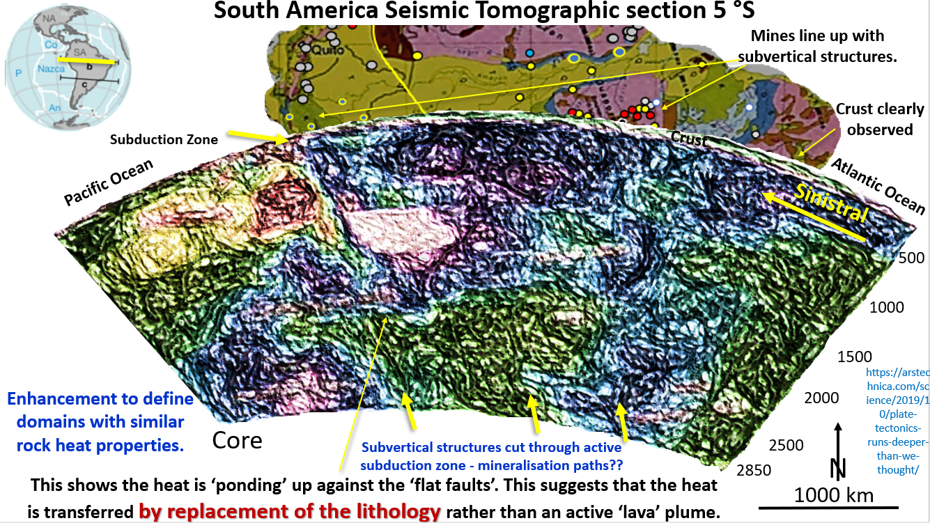 South America Seismic Tomographic section 5 °S with geology and mineralisation paths.