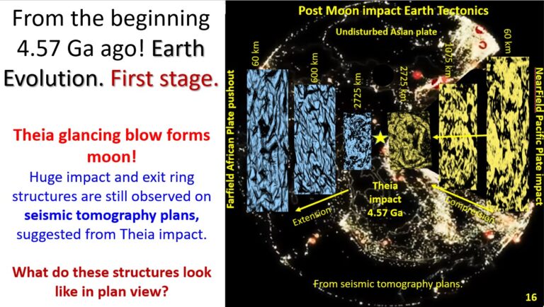 Figure 16. Earth Evolution first stage. Theia Impact scars 4.57 Ga