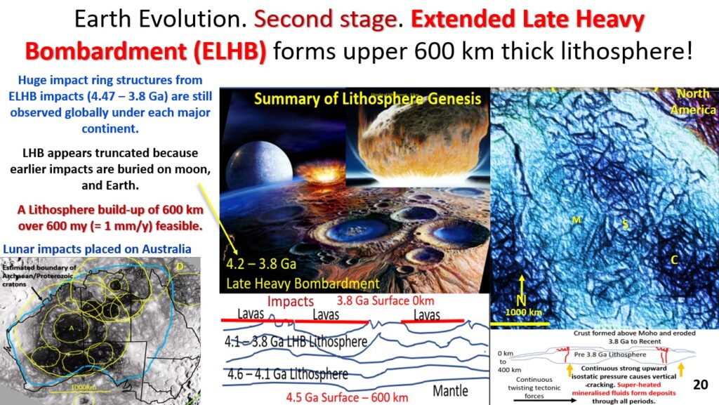 Figure 1. Earth Evolution second stage, Extended Late Heavy Bombardment ELHB.