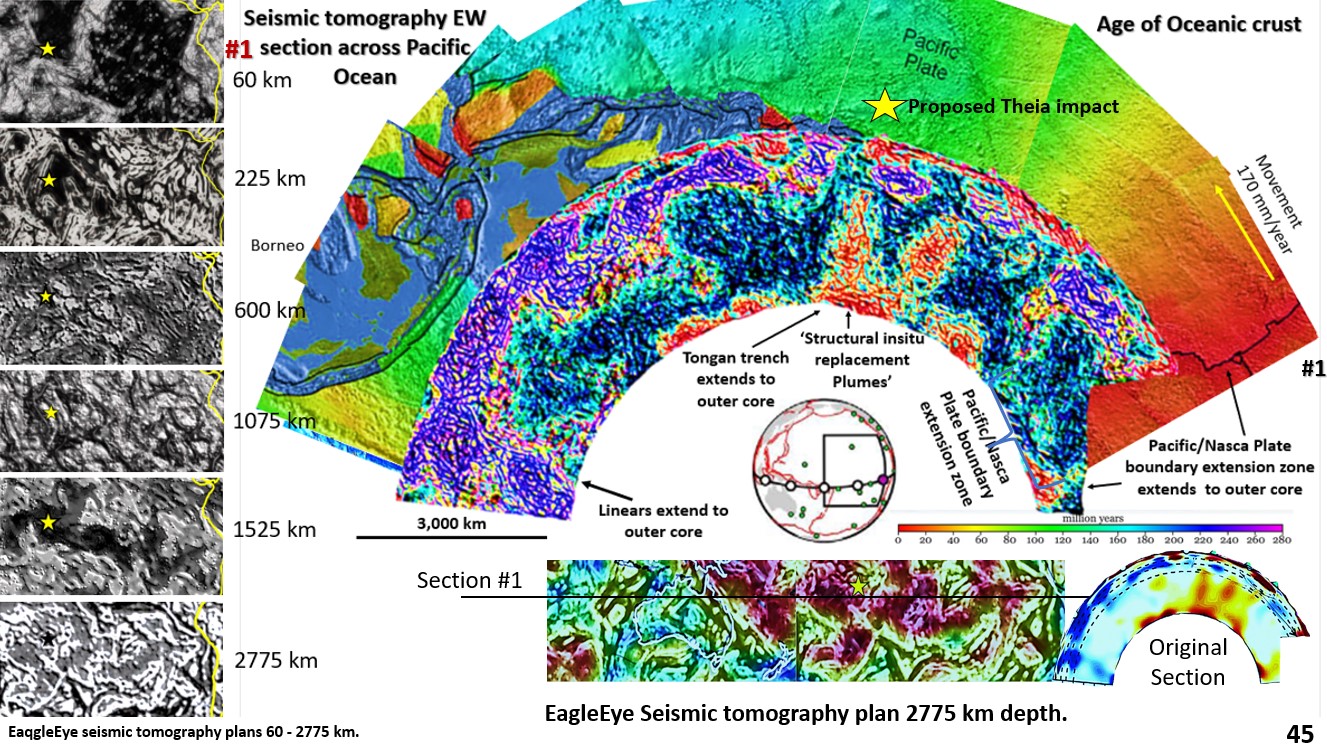 EagleEye structures, real or artifact? Plate Tectonics, real or an ...