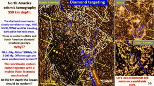 Figure 56. Seismic tomography of North and South America and Africa showing Diamond mines pattern.