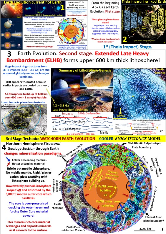 6ias Poster 1 Earth evolution stages 1-3