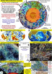 6ias Poster 1. Global Exploration targeting concept