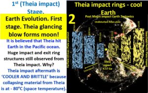 Figure 2. Earth Evolution first stage. Theia Impact entrance and exit scars from 4.57 Ga.