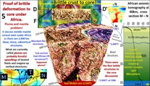 Figure 5. African Seismic Tomography section D and detailed tomography 60 – 2,900 km depth.