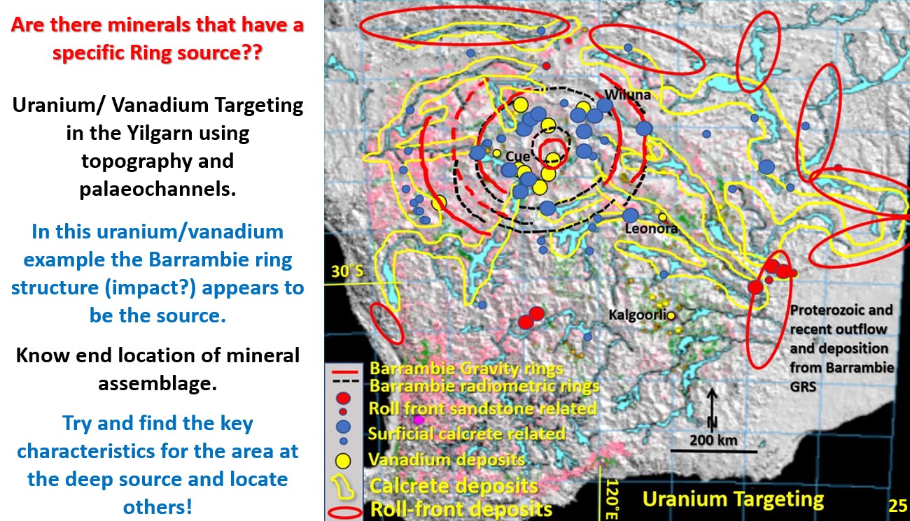 Figure 25. Barrambie ring uranium vanadium occurrance and targeting.