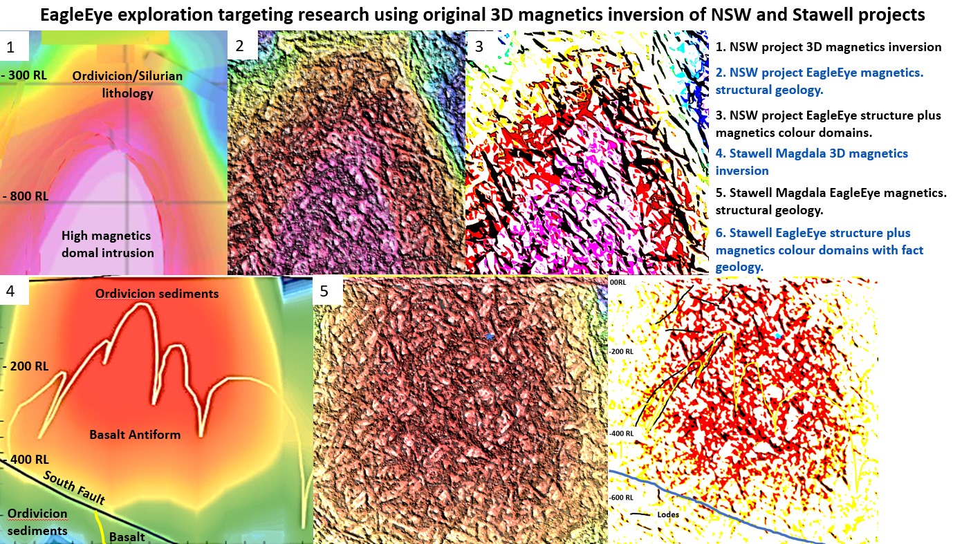 Figure 6. EagleEye development of Stawell and NSW project 3D magnetic inversion EagleEye structures