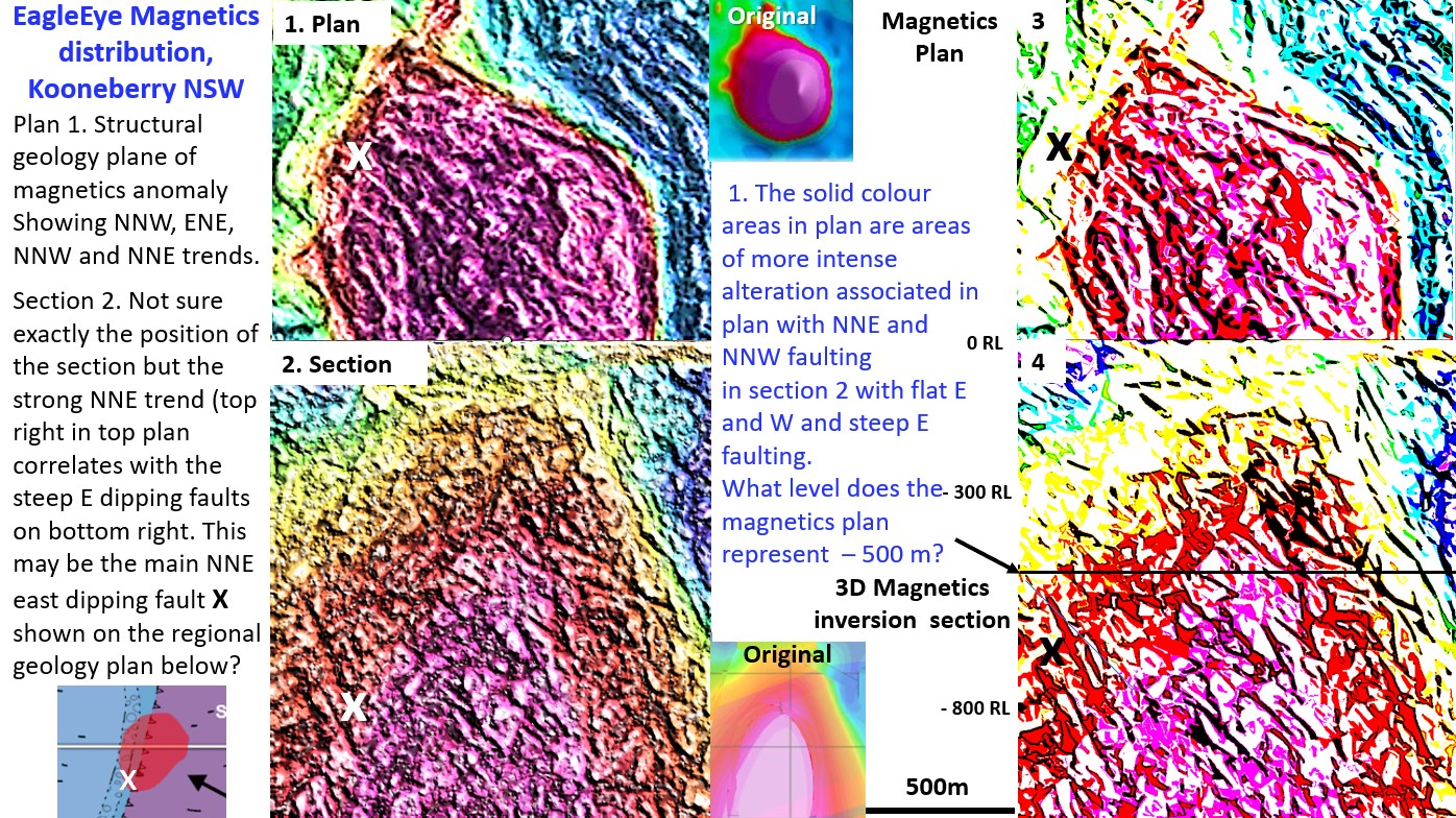 Kooneberry EagleEye magnetics distribution in plan and section.