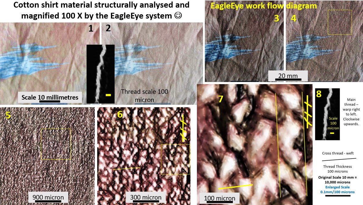 EagleEye enhancement of shirt threads - Work Flow